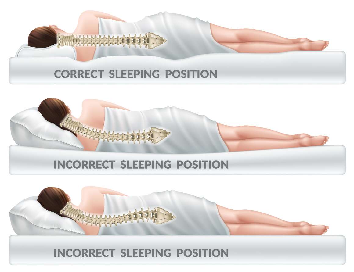 Ajustar as posições de dormir para um apoio óptimo