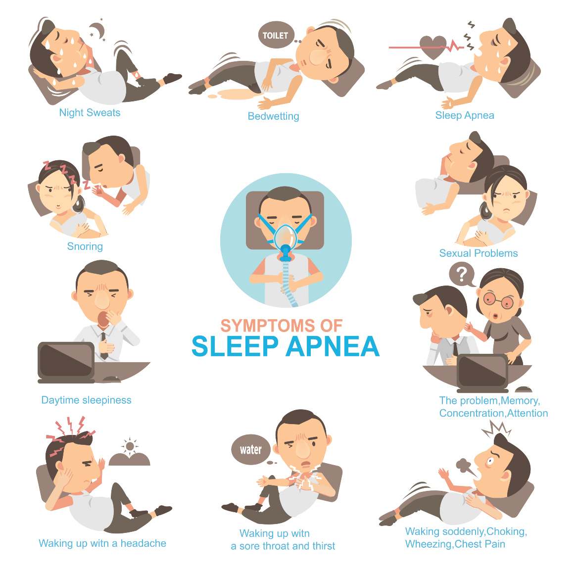 A prevalência da apneia obstrutiva do sono