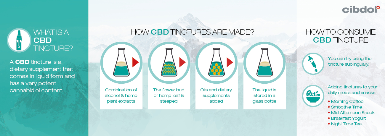 O Que É Uma Tintura De CBD?