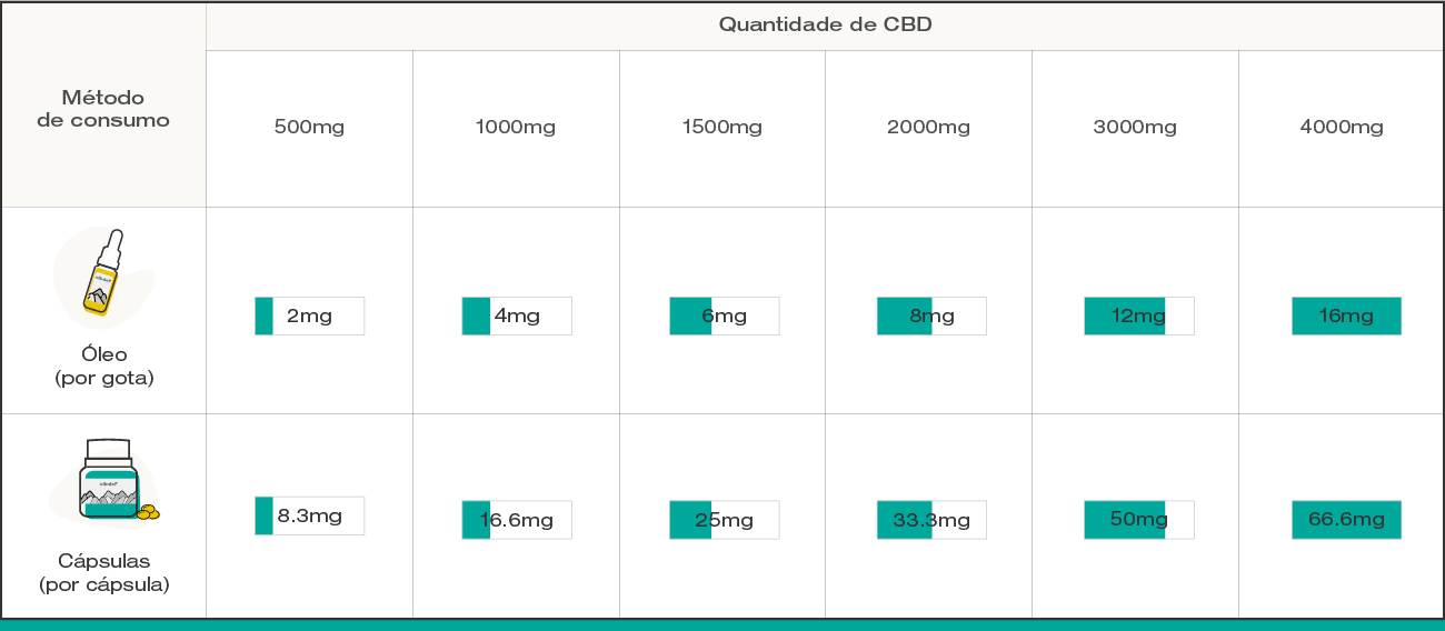 CBD dosage